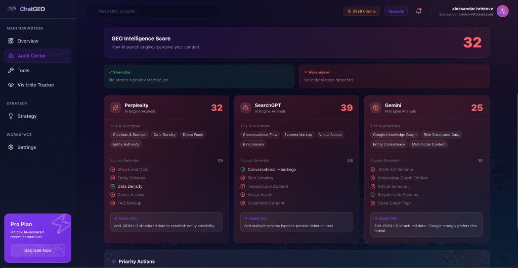 Track 'Share of Model'